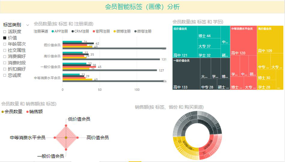 報表5