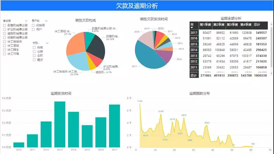 報表三